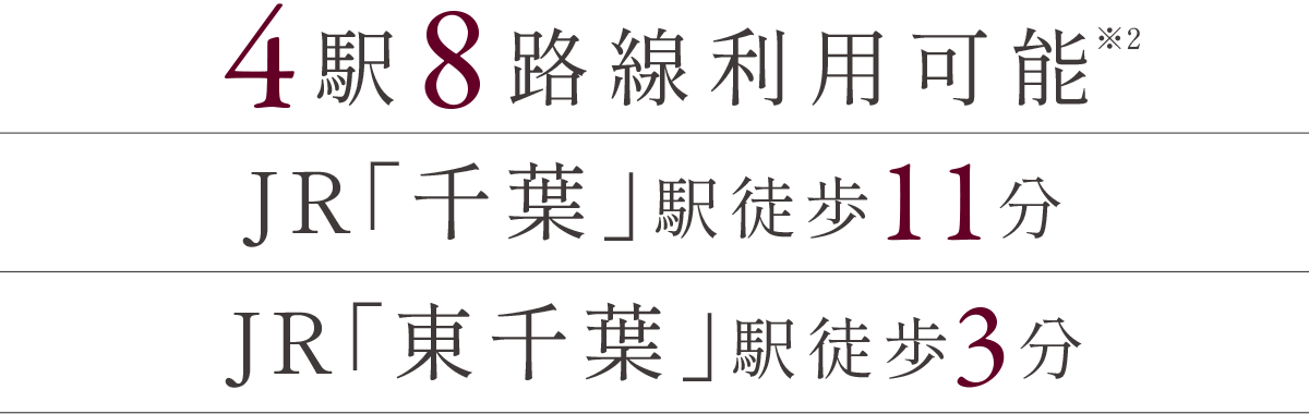 4駅8路線利用可能／JR「千葉」駅徒歩11分／JR「東千葉」駅徒歩3分