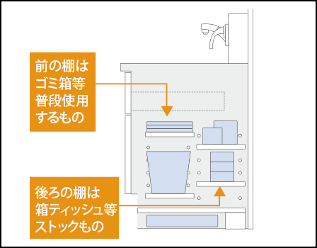 ドライエリア下の可動前後棚