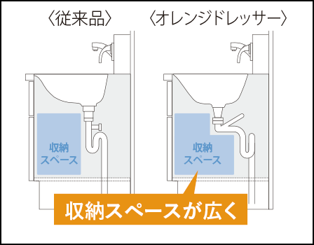 概念図