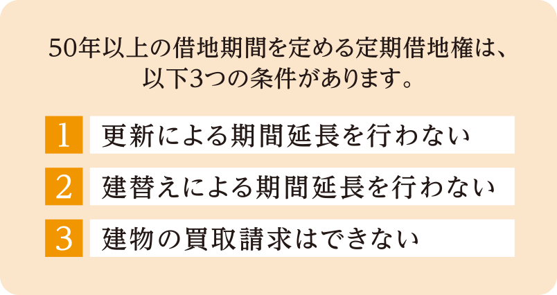 50年以上の借地期間を定める定期借地権は、以下３つの条件があります。1.更新による期間延長を行わない。2.建替えによる期間延長を行わない。3.建物の買取請求はできない。