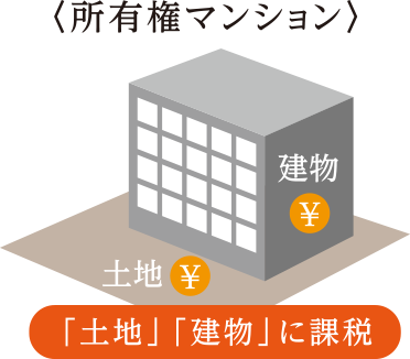 所有権マンション