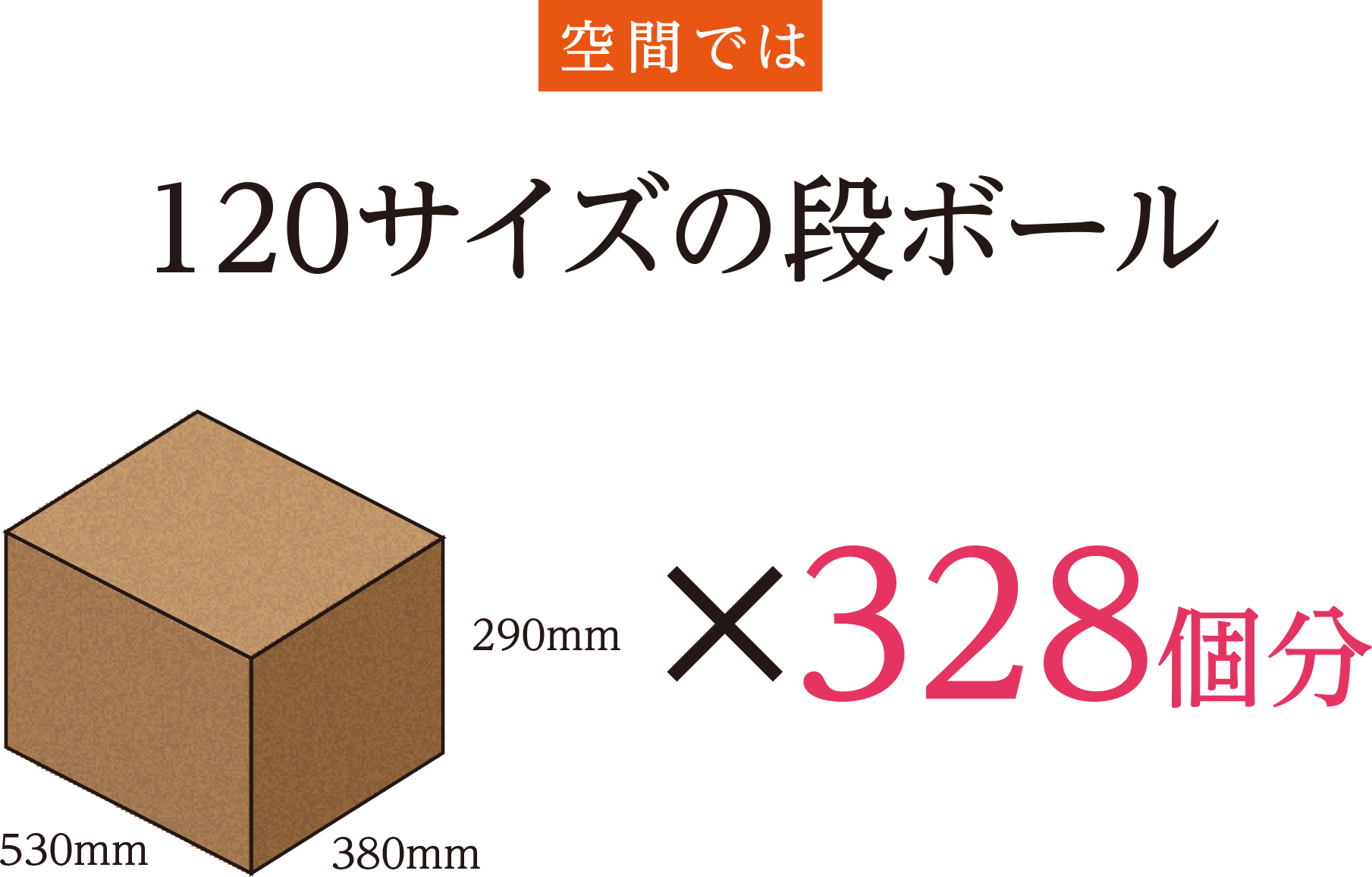 空間では