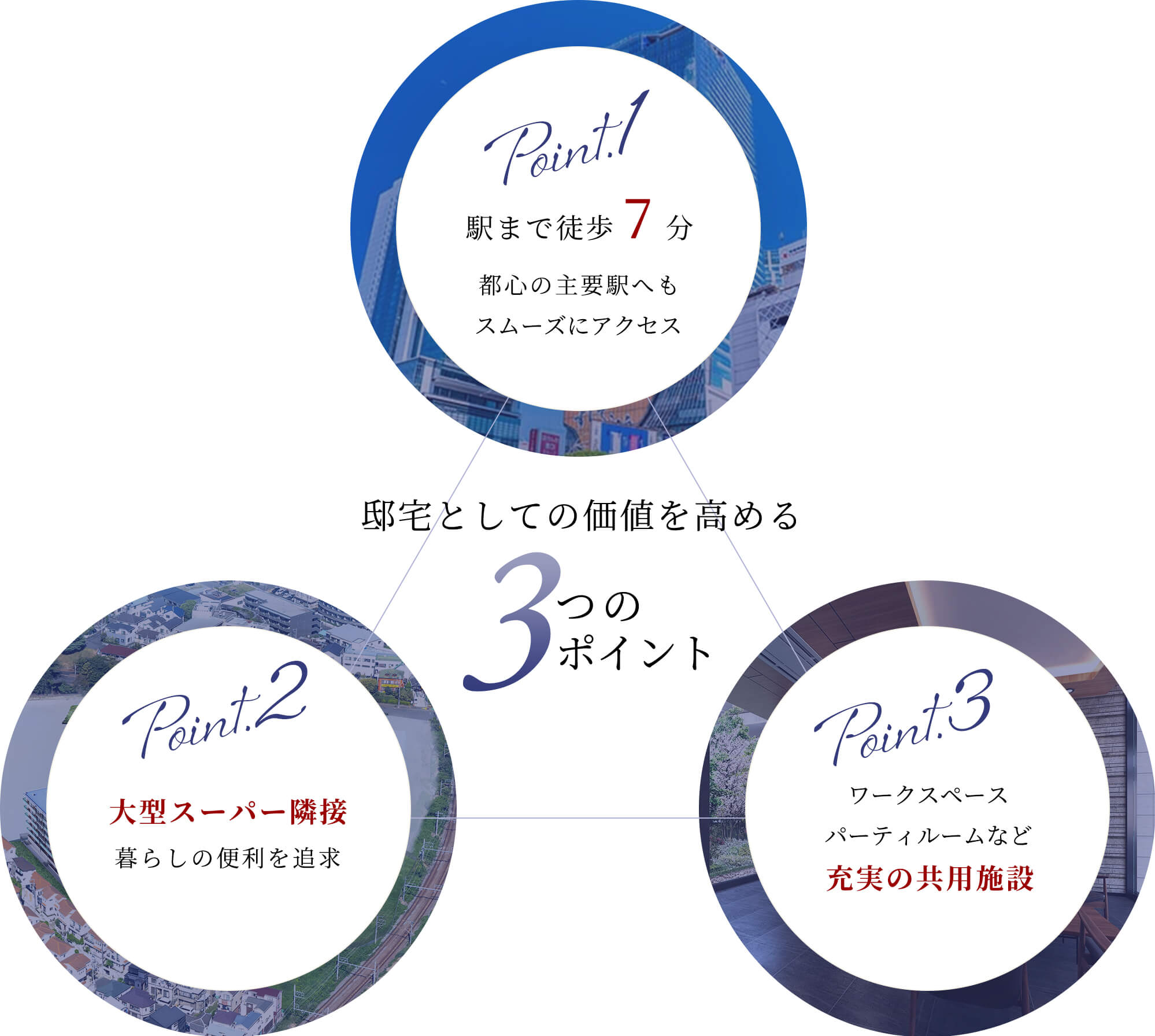 邸宅としての価値を高める3つのポイント
