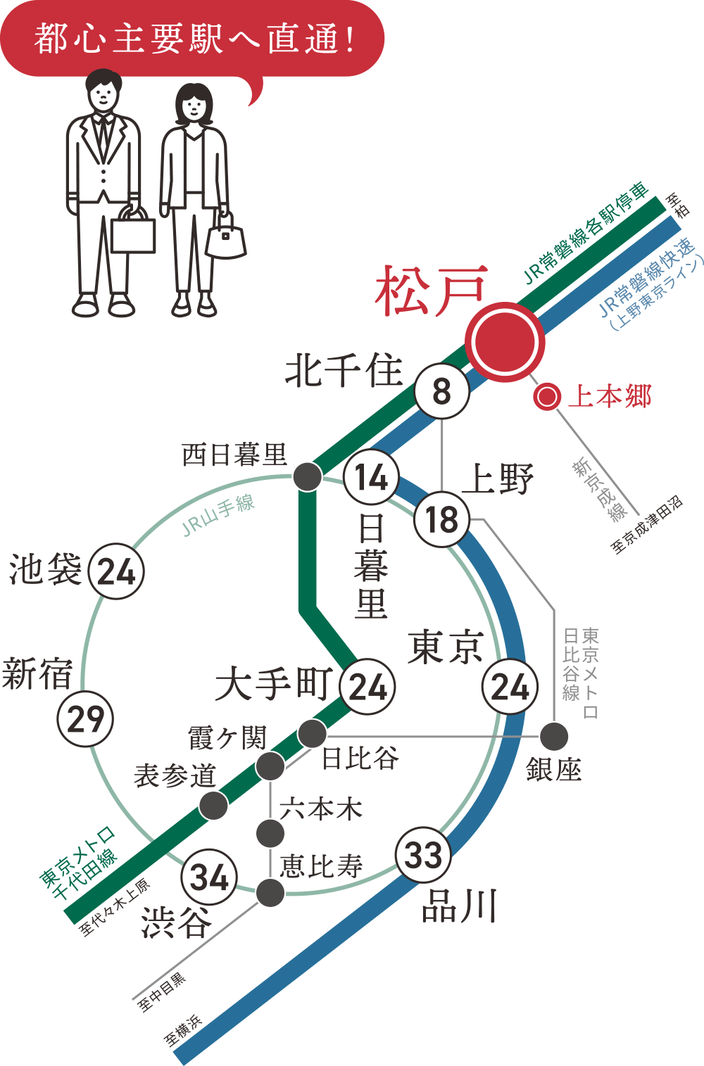 路線概念図