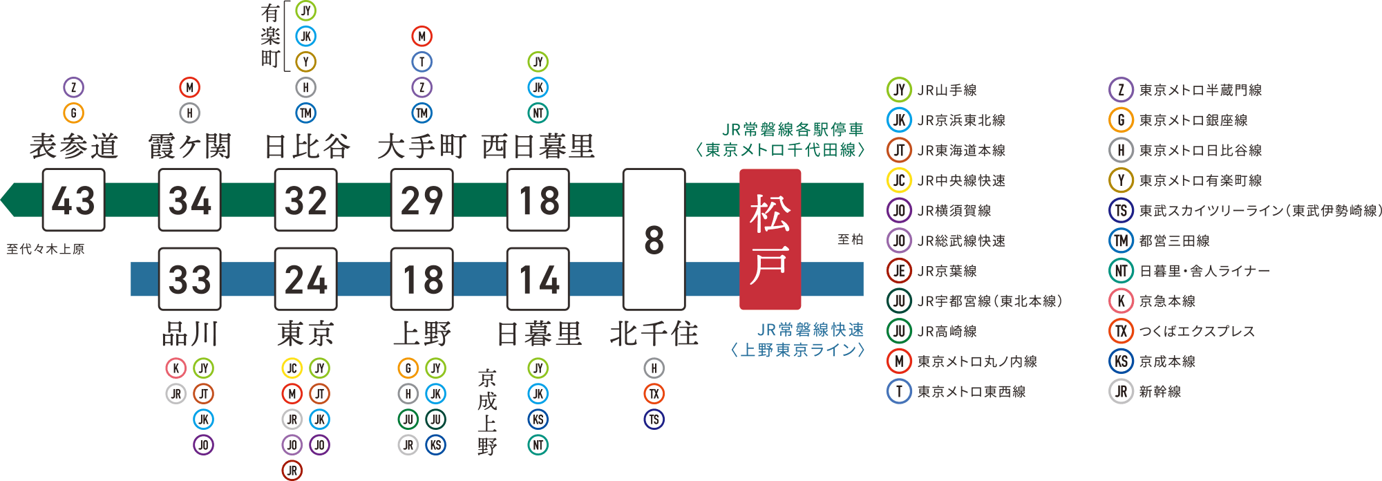 路線概念図