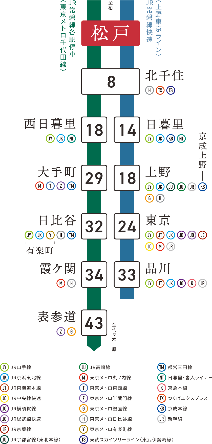 路線概念図