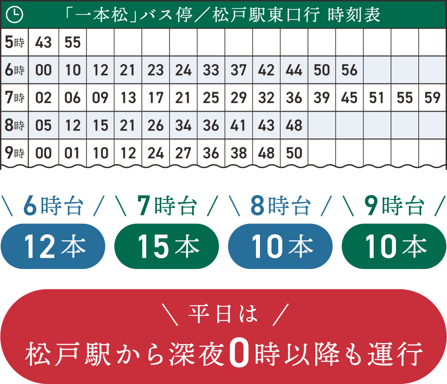 松戸駅東口行 時刻表