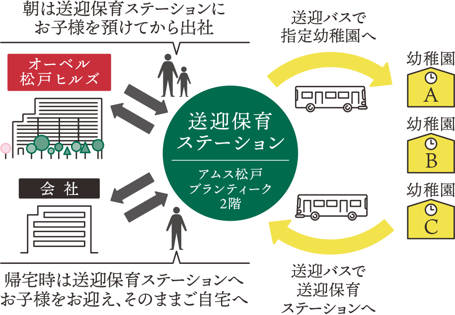 総合編／共働き子育てしやすい街ランキング2019