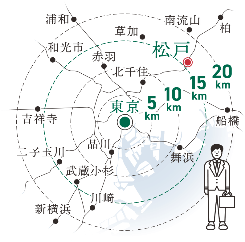 立地概念図