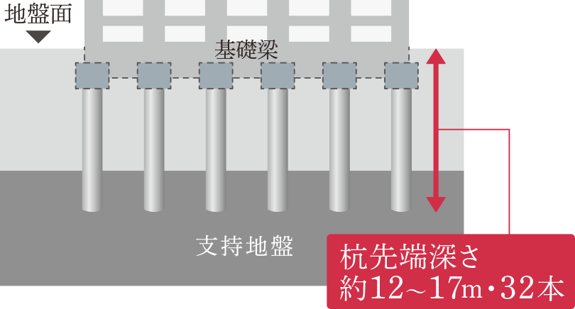 概念図