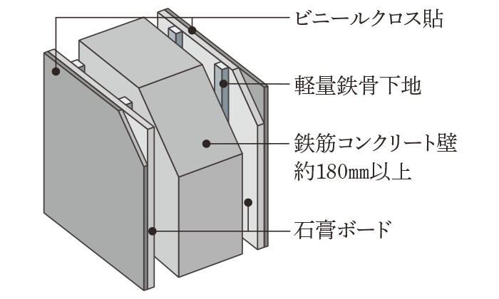 戸境壁