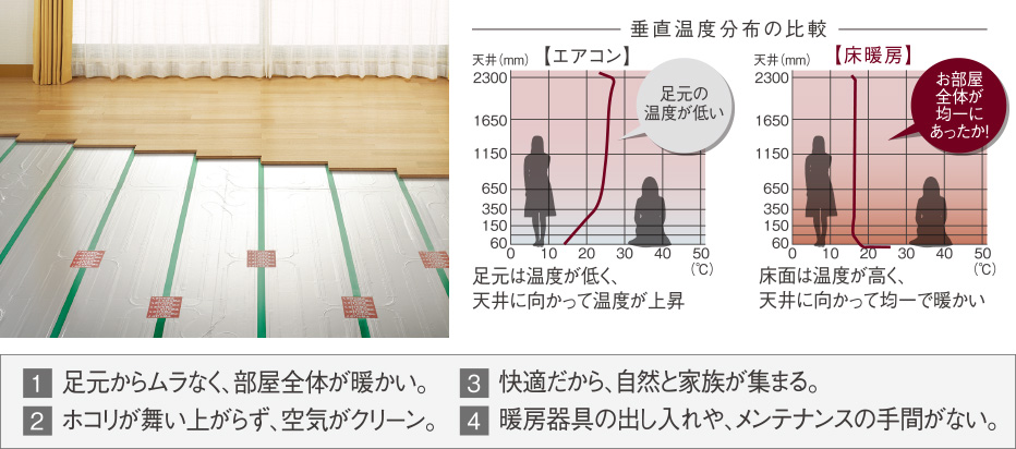 ガス温水式床暖房（TES）