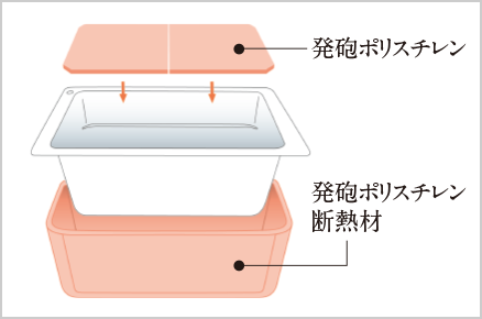 保温浴槽 概念図