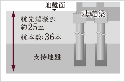 杭基礎概念図