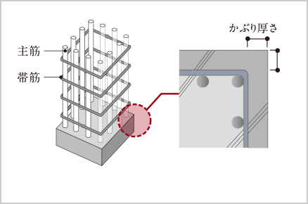 コンクリートかぶり厚さ概念図