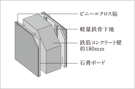 戸境壁概念図