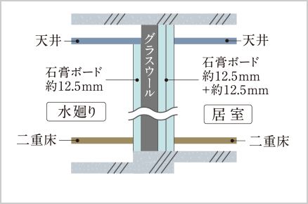 間仕切り壁概念図