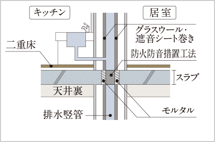 居室に面する排水竪管概念図
