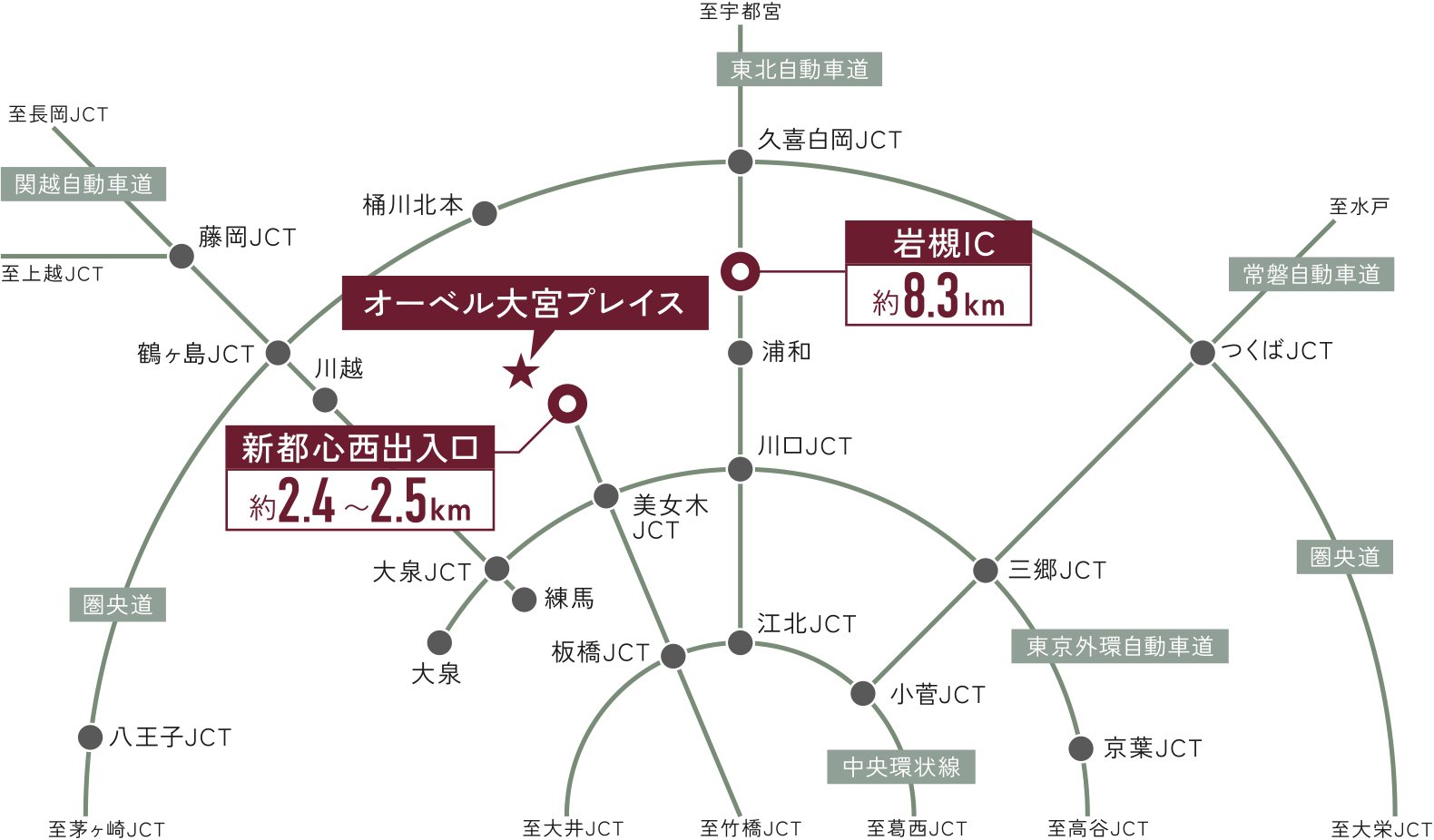 カーアクセス概念図