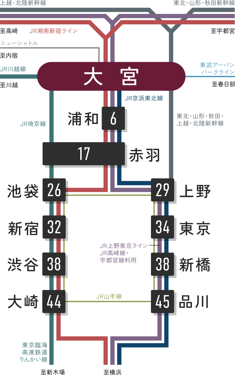 路線図