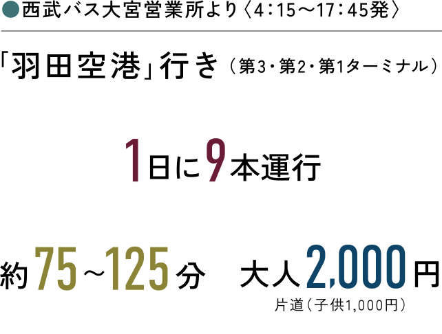 「羽田空港」行きバス 1日に9本運行 約75〜125分 片道大人2,000円（子供1,000円）