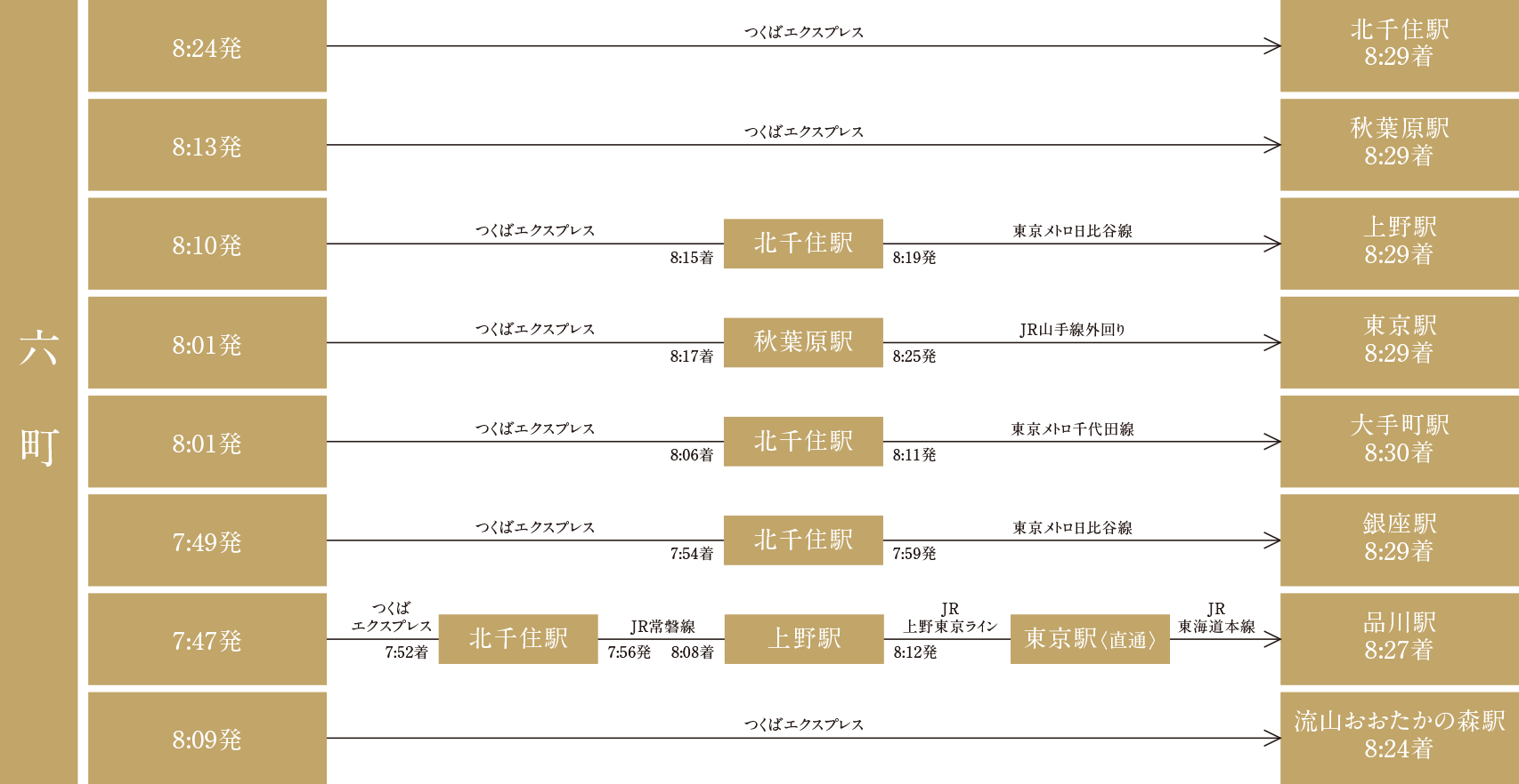通勤シミュレーション