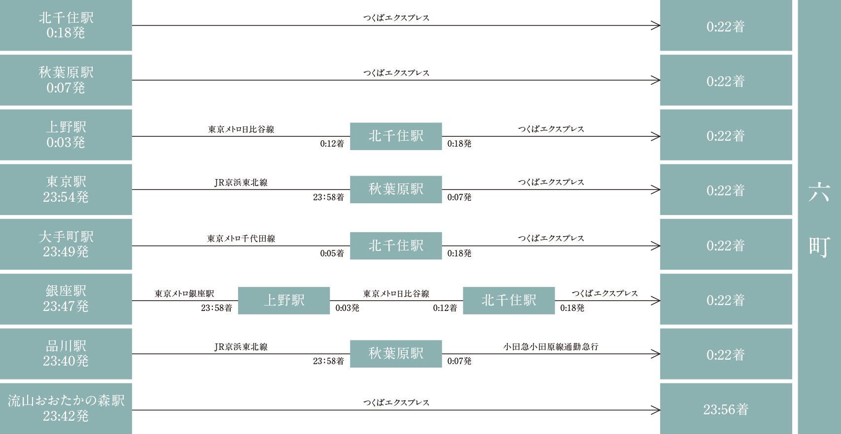 終電シミュレーション