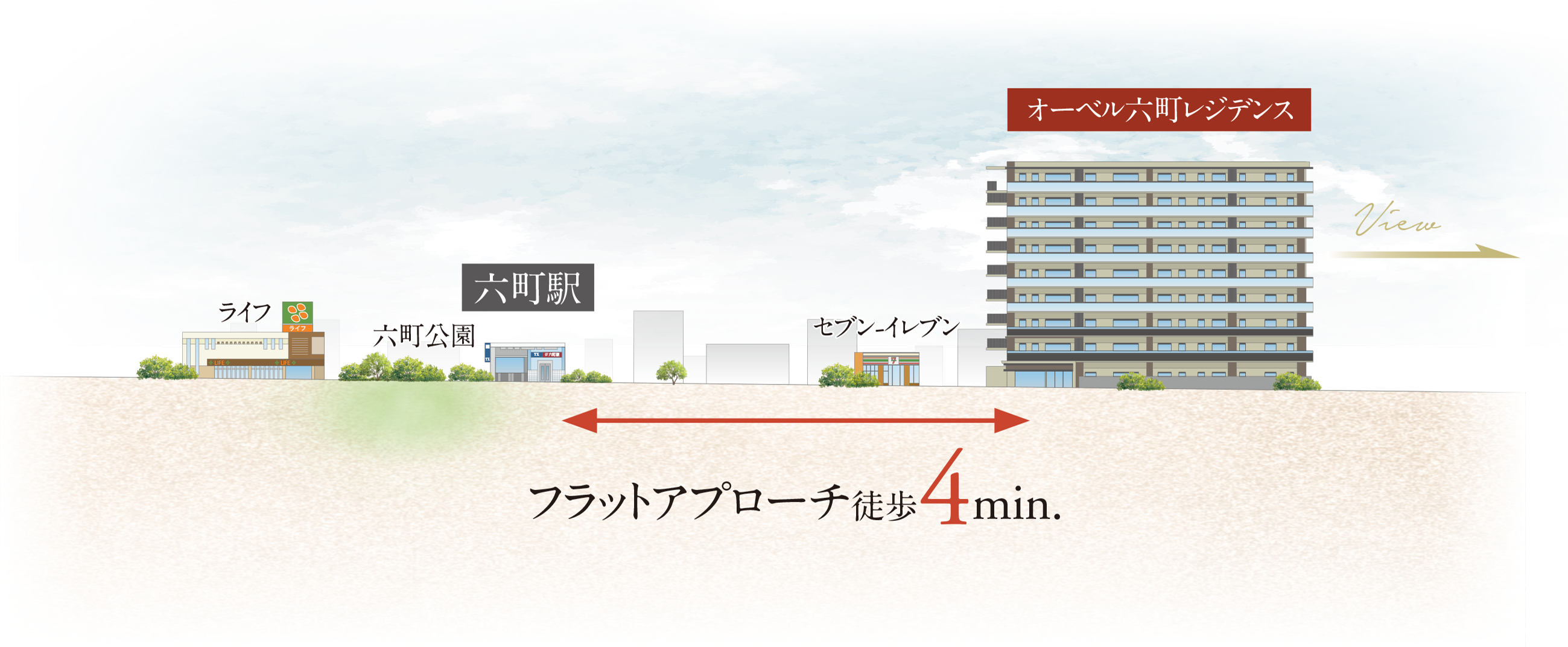 フラットアプローチ概念図