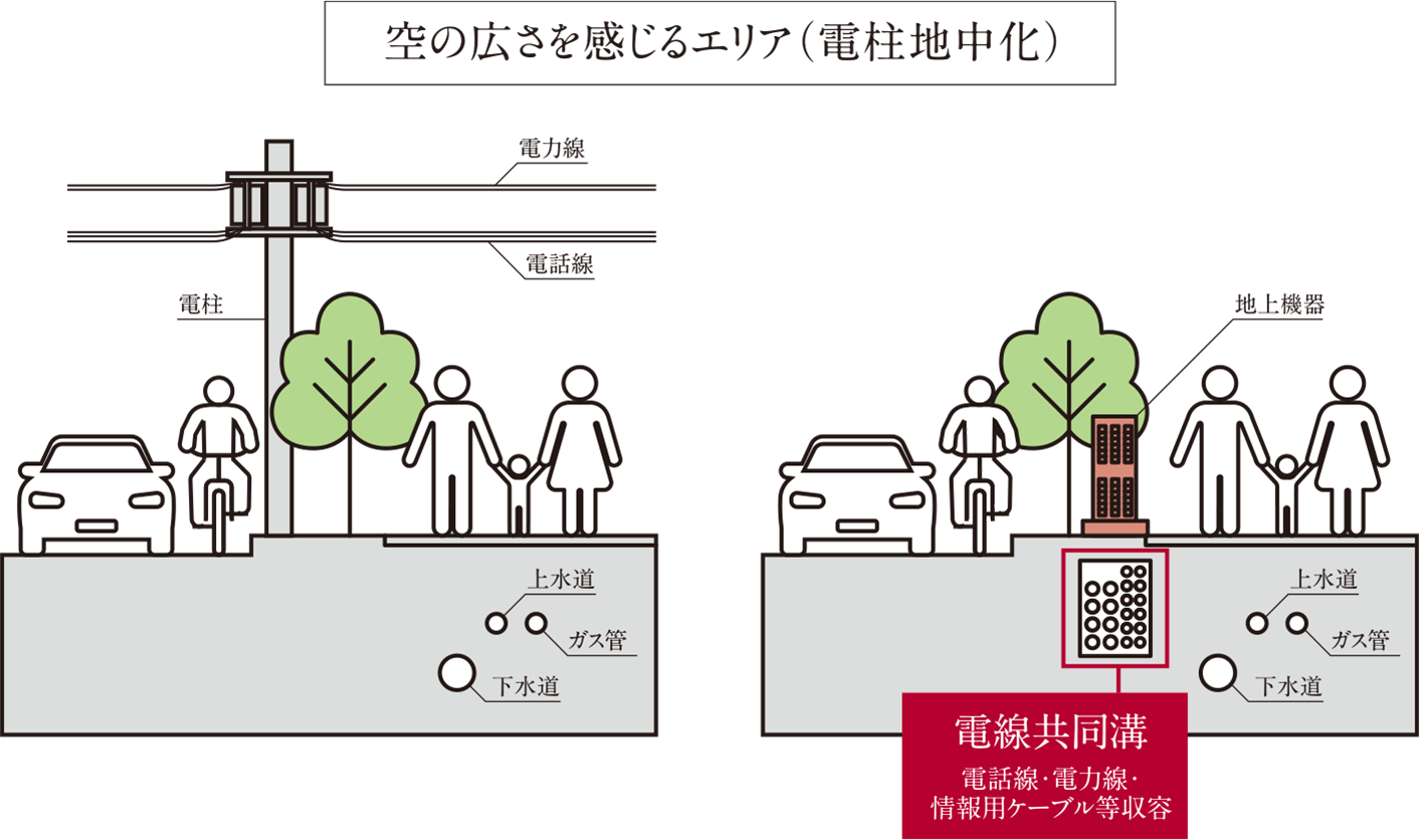 電線地中化概念図