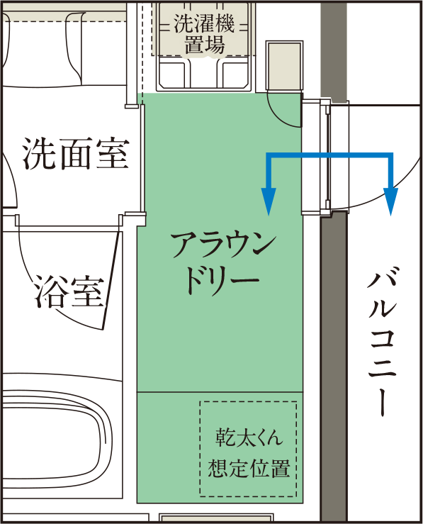アラウンドリー概念図