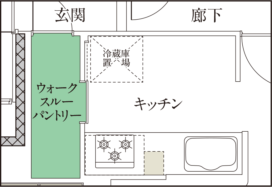 ウォークスルーパントリー概念図