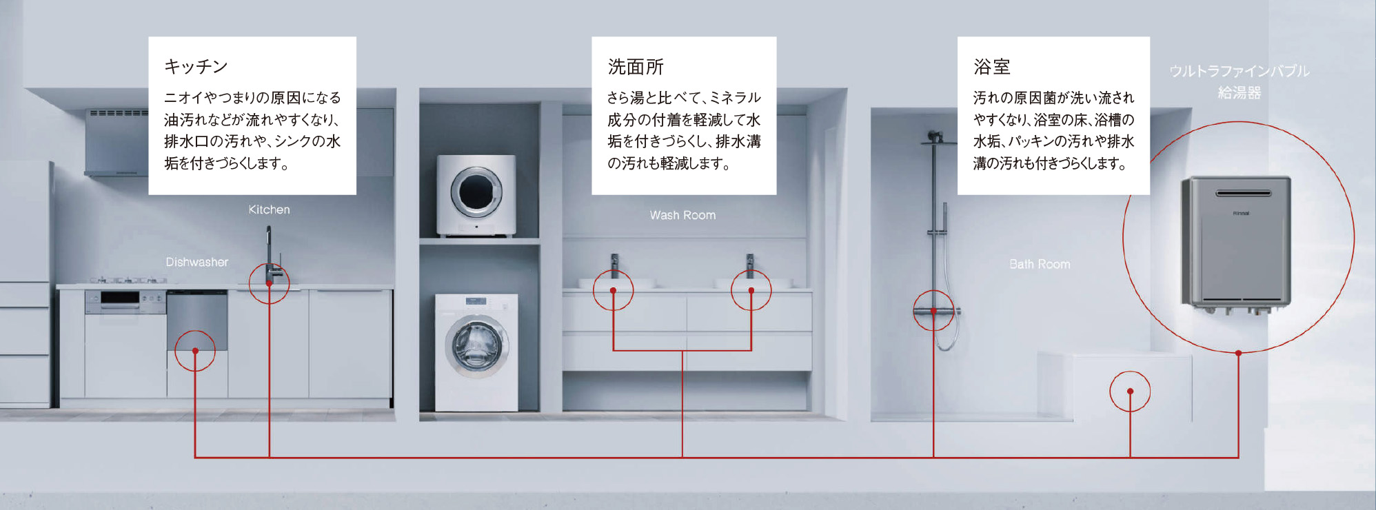 ウルトラファインバブル給湯器概念図