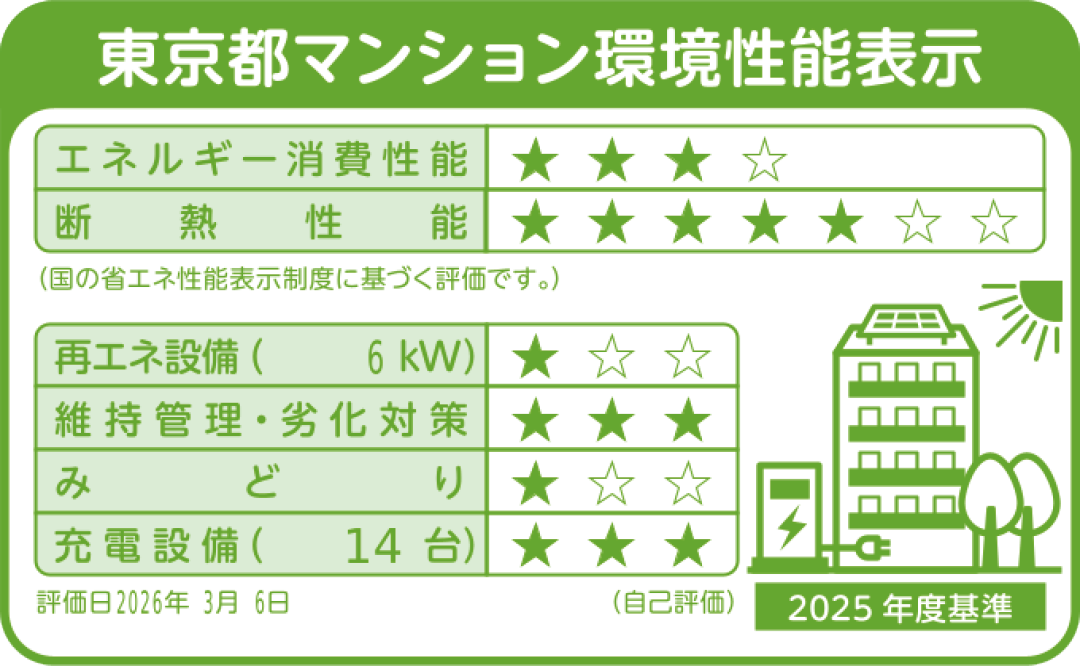 東京都マンション環境性能表示