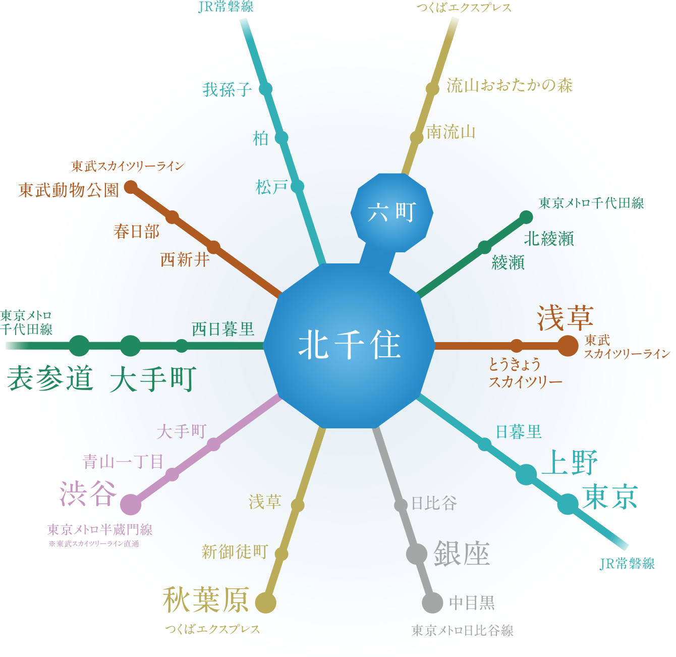 マルチアクセス概念図