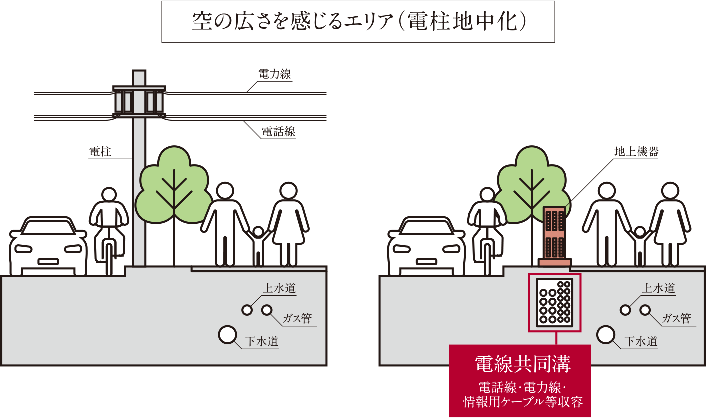 電線地中化概念図