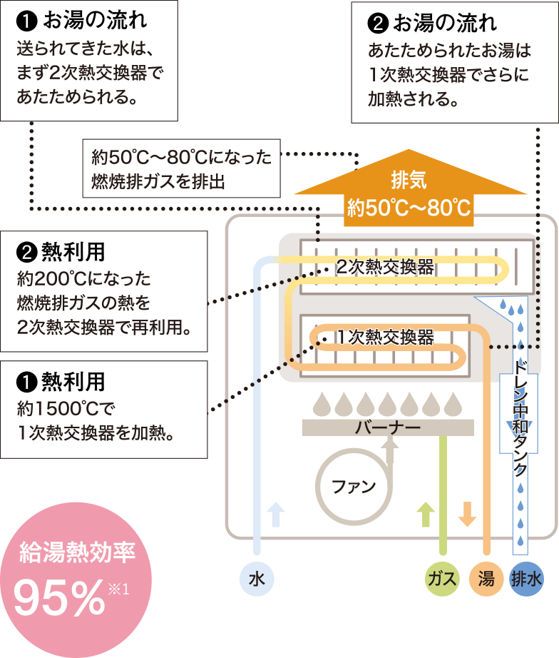 ecoジョーズ概念図