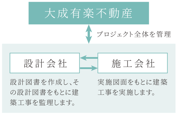 概念図