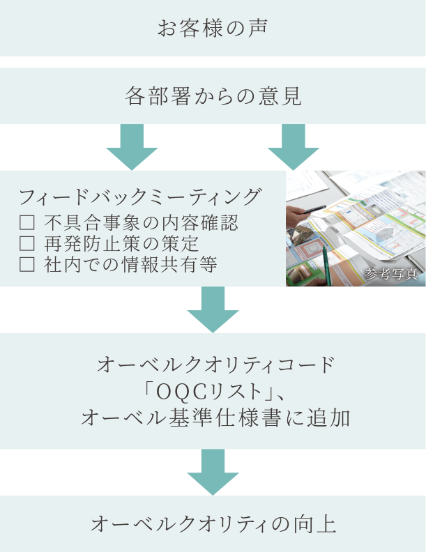 概念図