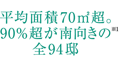 平均面積70㎡台。90％超が南向きの※1全94邸