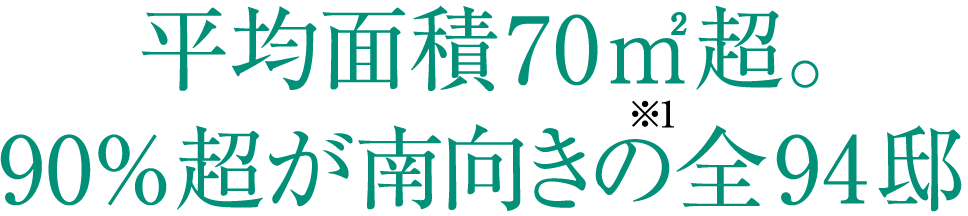 平均面積70㎡台。90％超が南向きの※1全94邸