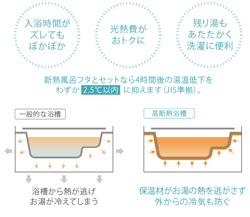 高断熱浴槽