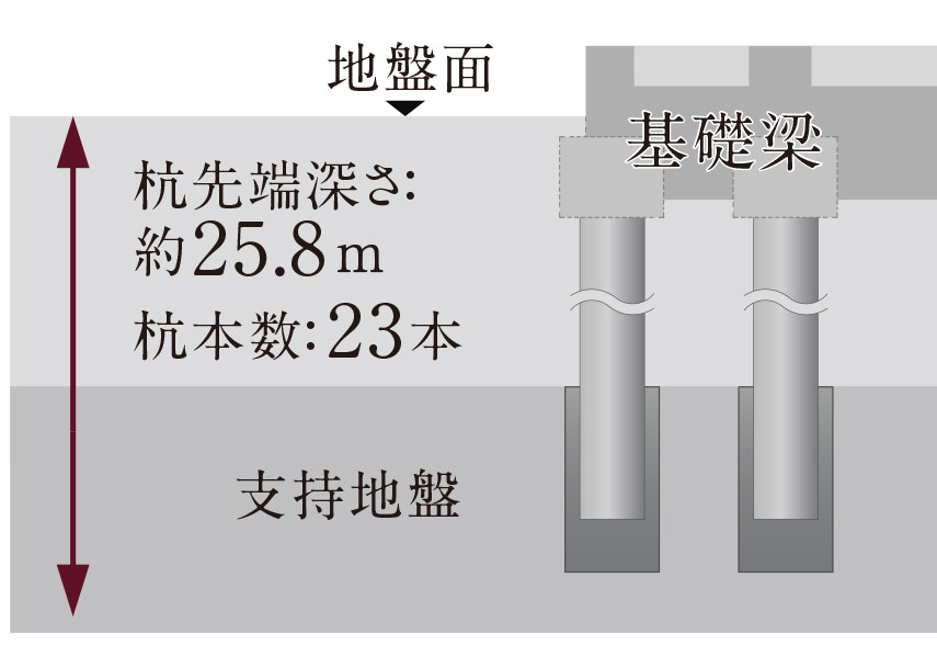 杭基礎