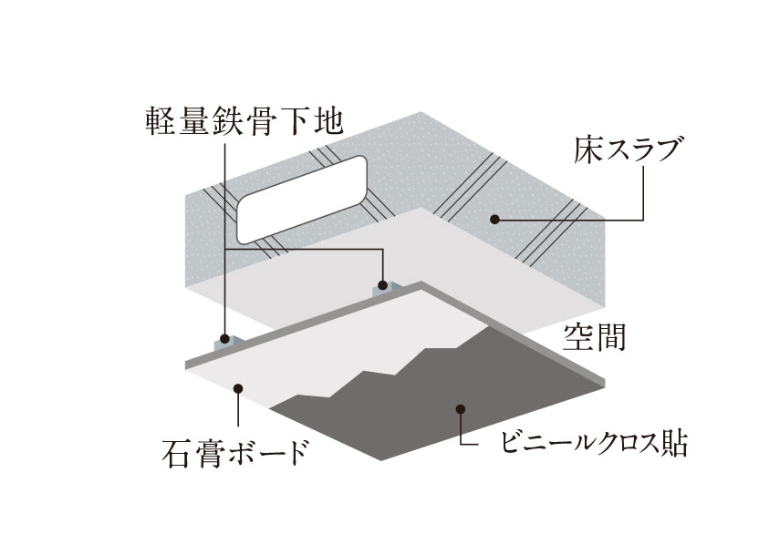 専有部分内の居室の天井構造