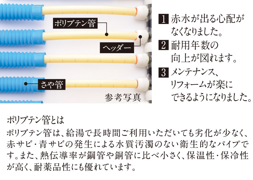 さや管ヘッダー工法