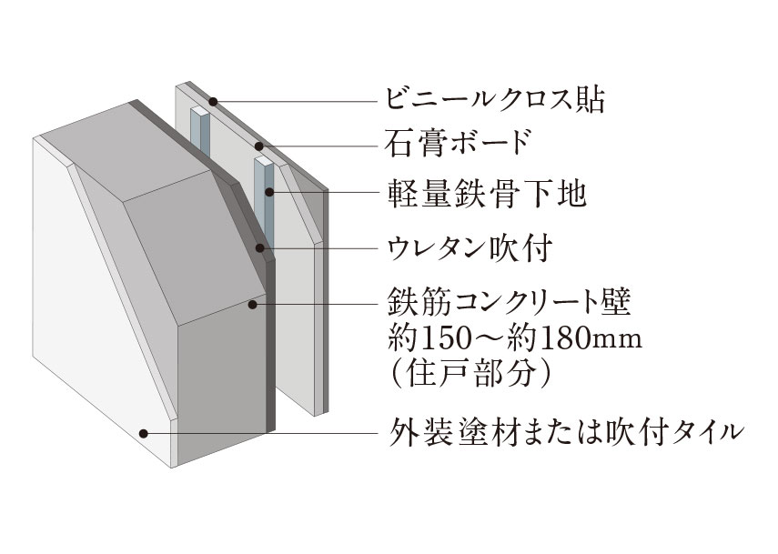 外壁