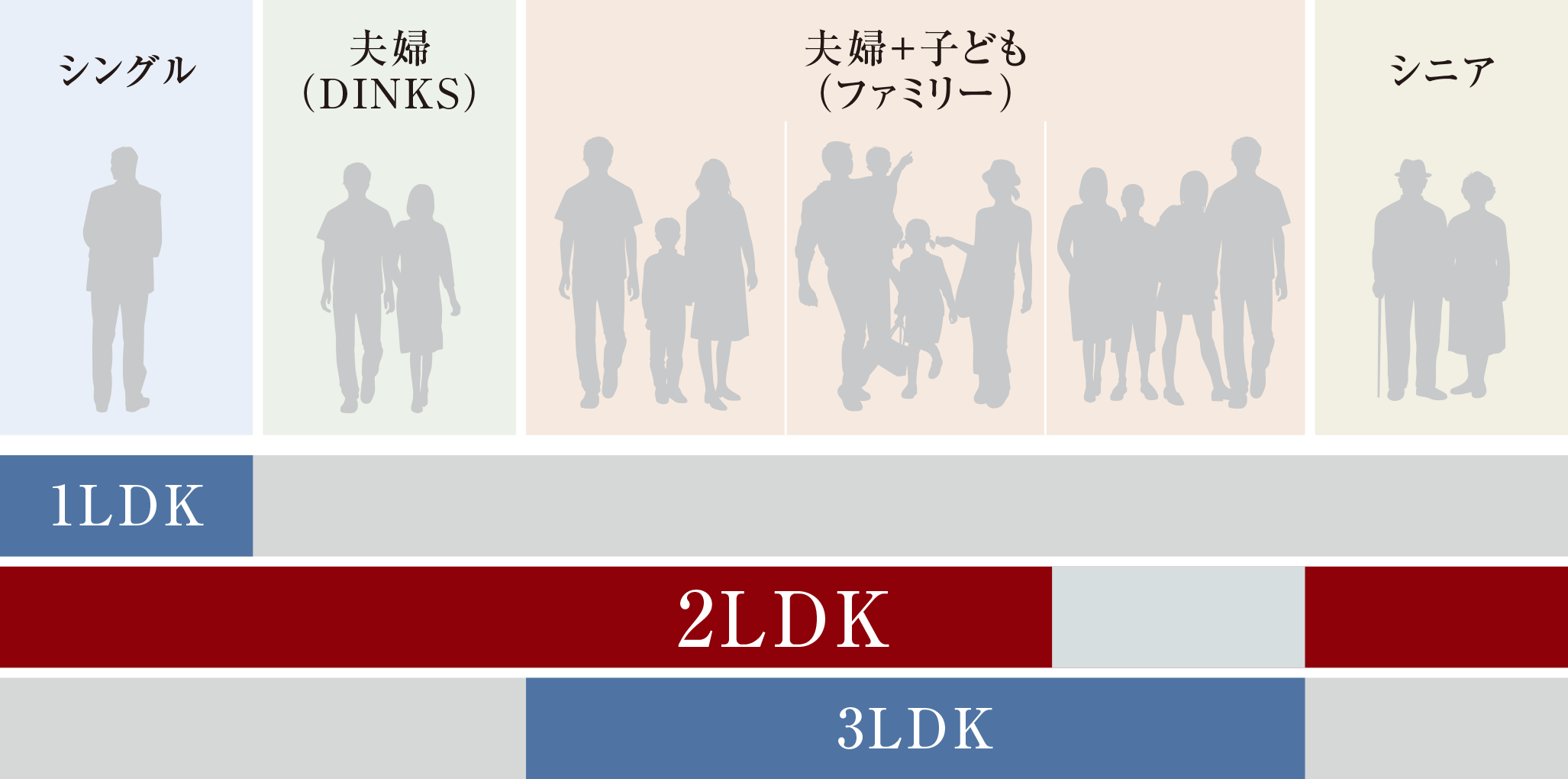 世帯別の間取り需要