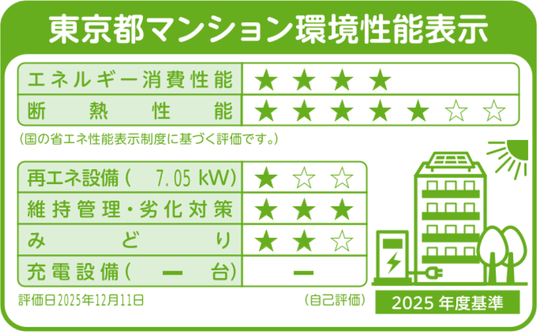東京都マンション環境性能表示