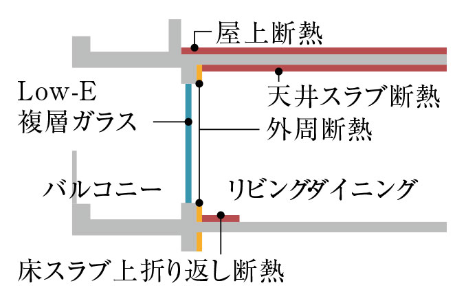 断熱材