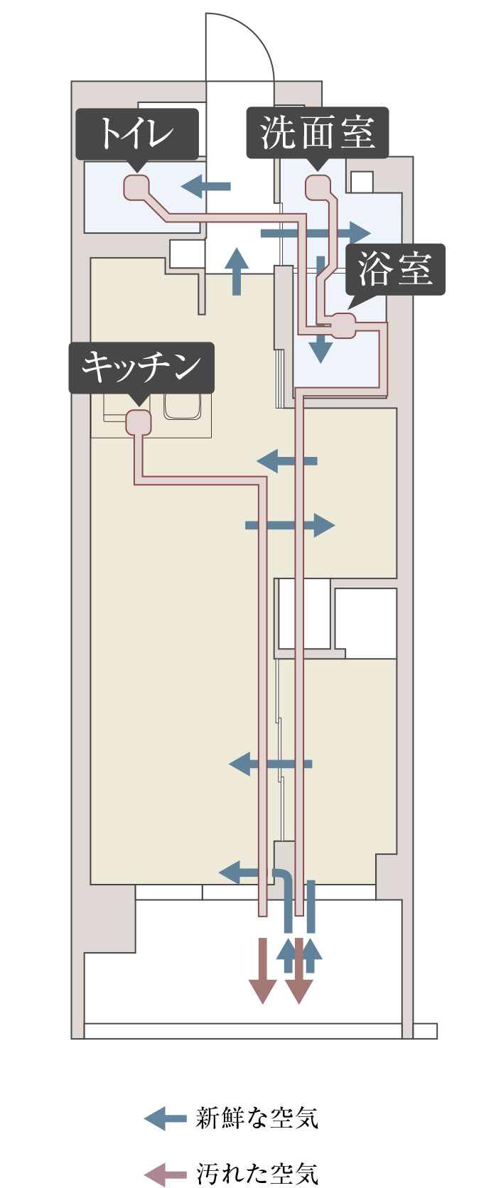 24時間換気システム