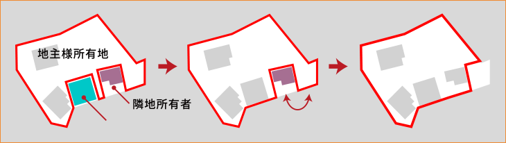 概念図